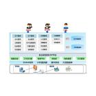 生产MIS管理系统